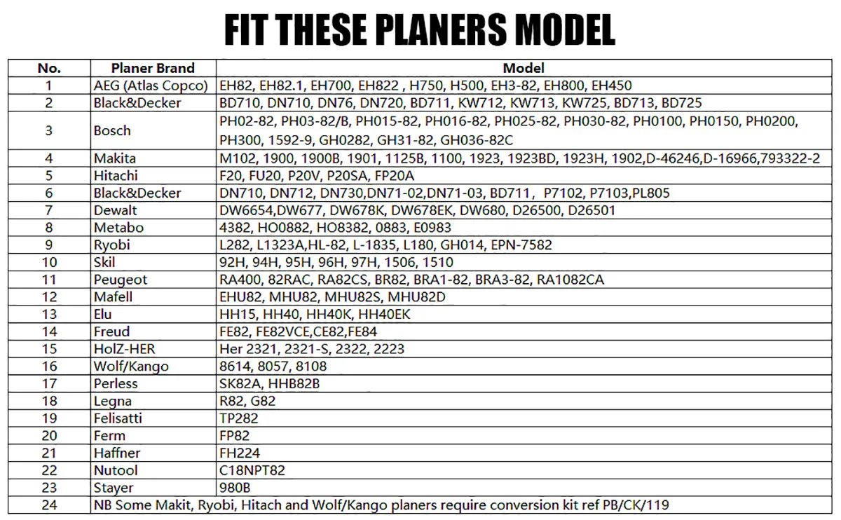 3 1/4” Planer Blade, Double Edged Tungsten Carbide, 2/pk