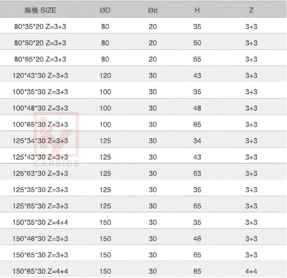 PCD Inserts Premill Cutter Heads