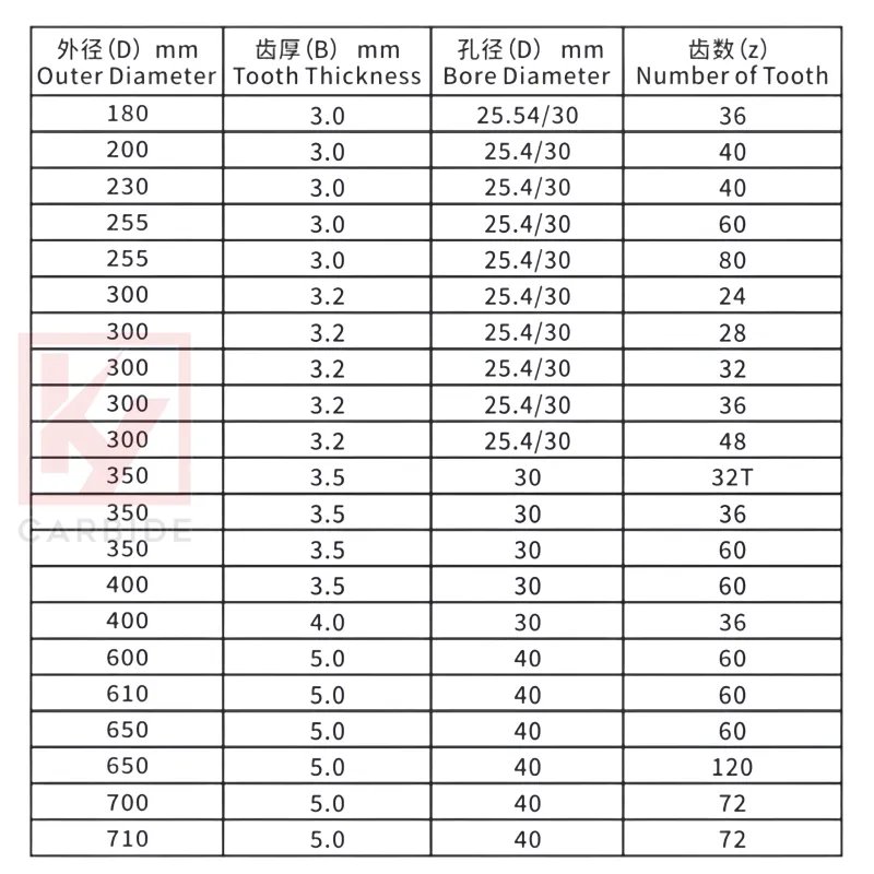 PCD Ripping Circular Saw Blade