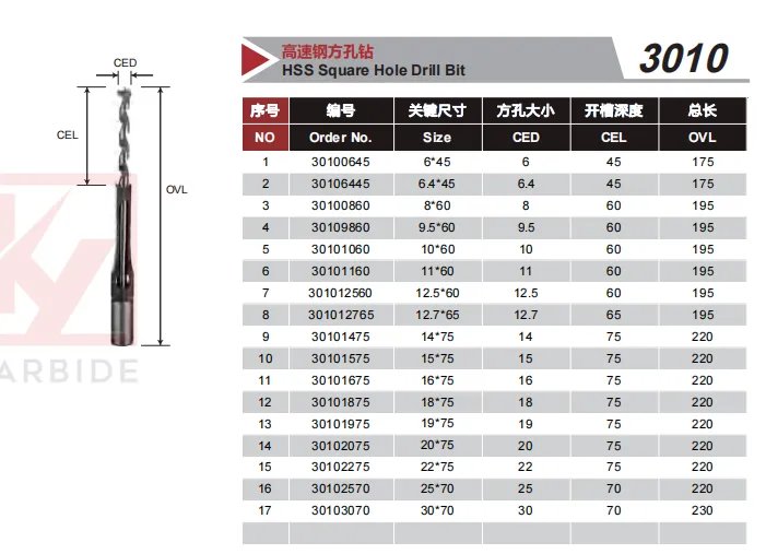 HSS Square Hole Drill Bit For Wood