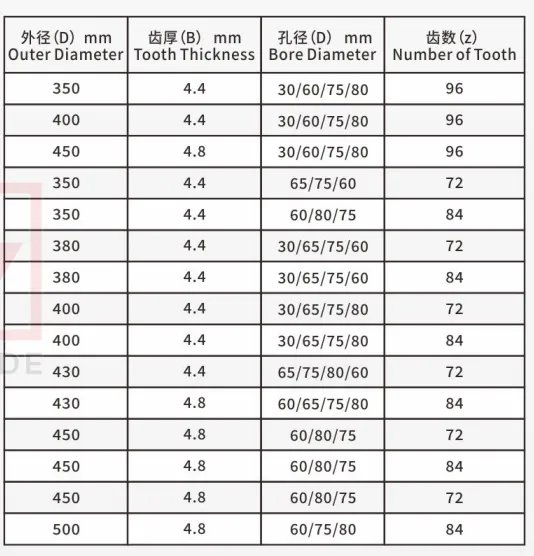 PCD Diamond Electrical Saw Blade